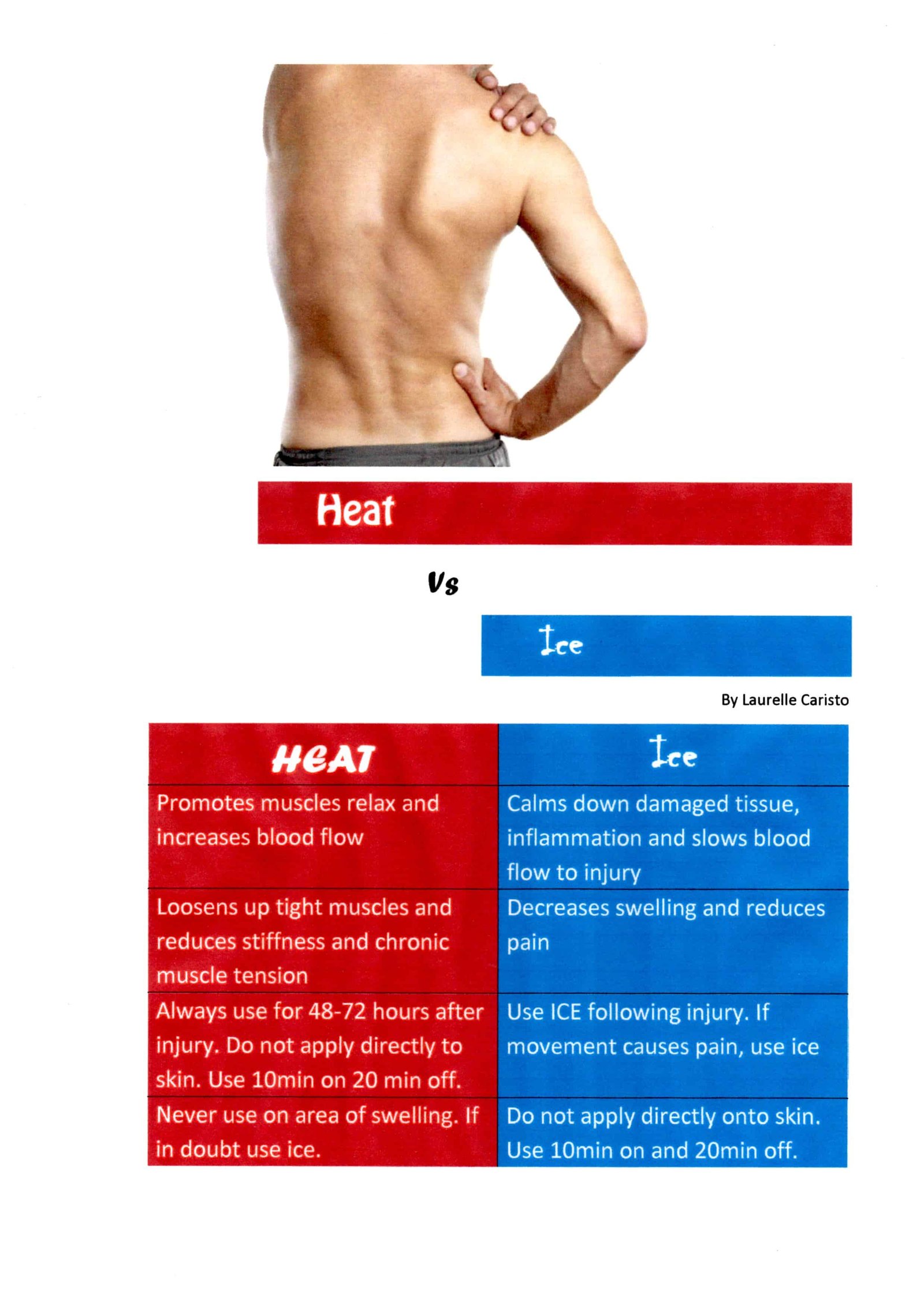 heat-vs-ice